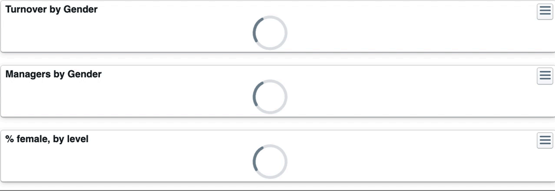 ChartHop Turnover Rate by Gender