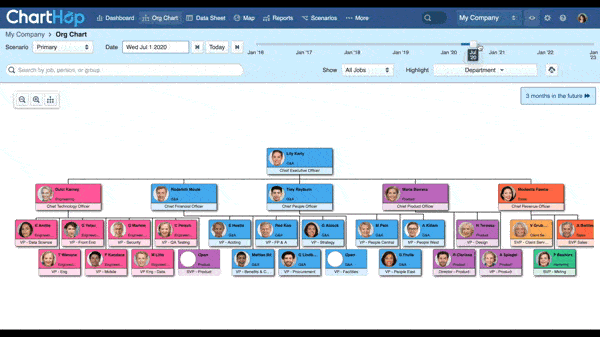 Time Travel to Future