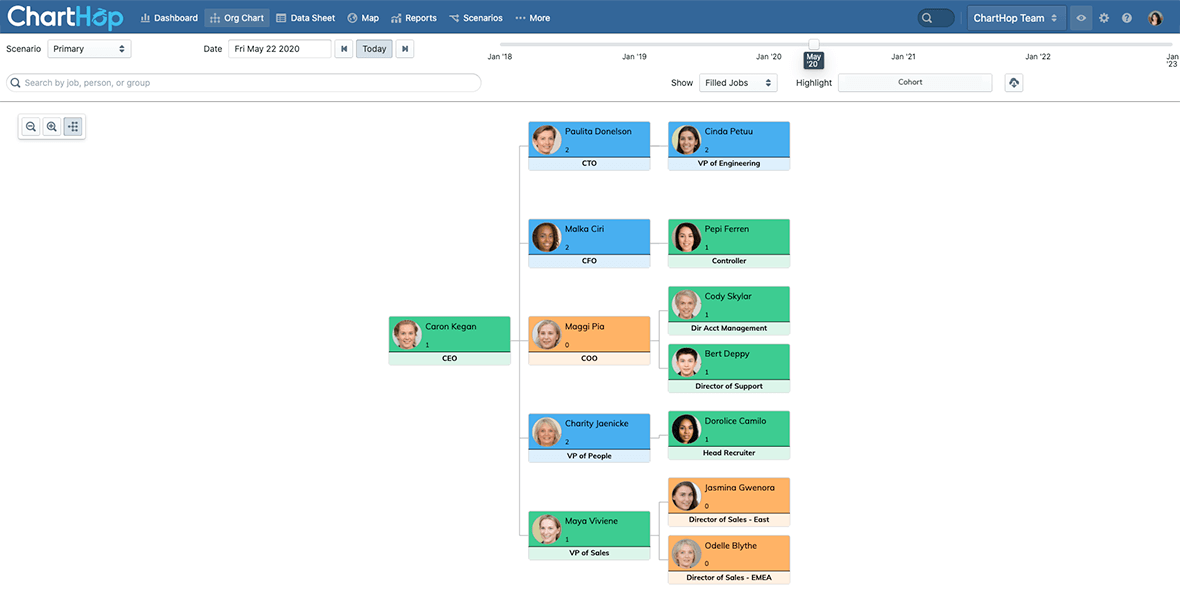 Design balanced and equitable cohorts