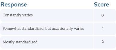 Chart: Standardized work?