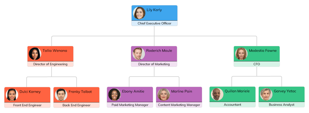 Narrow span of control