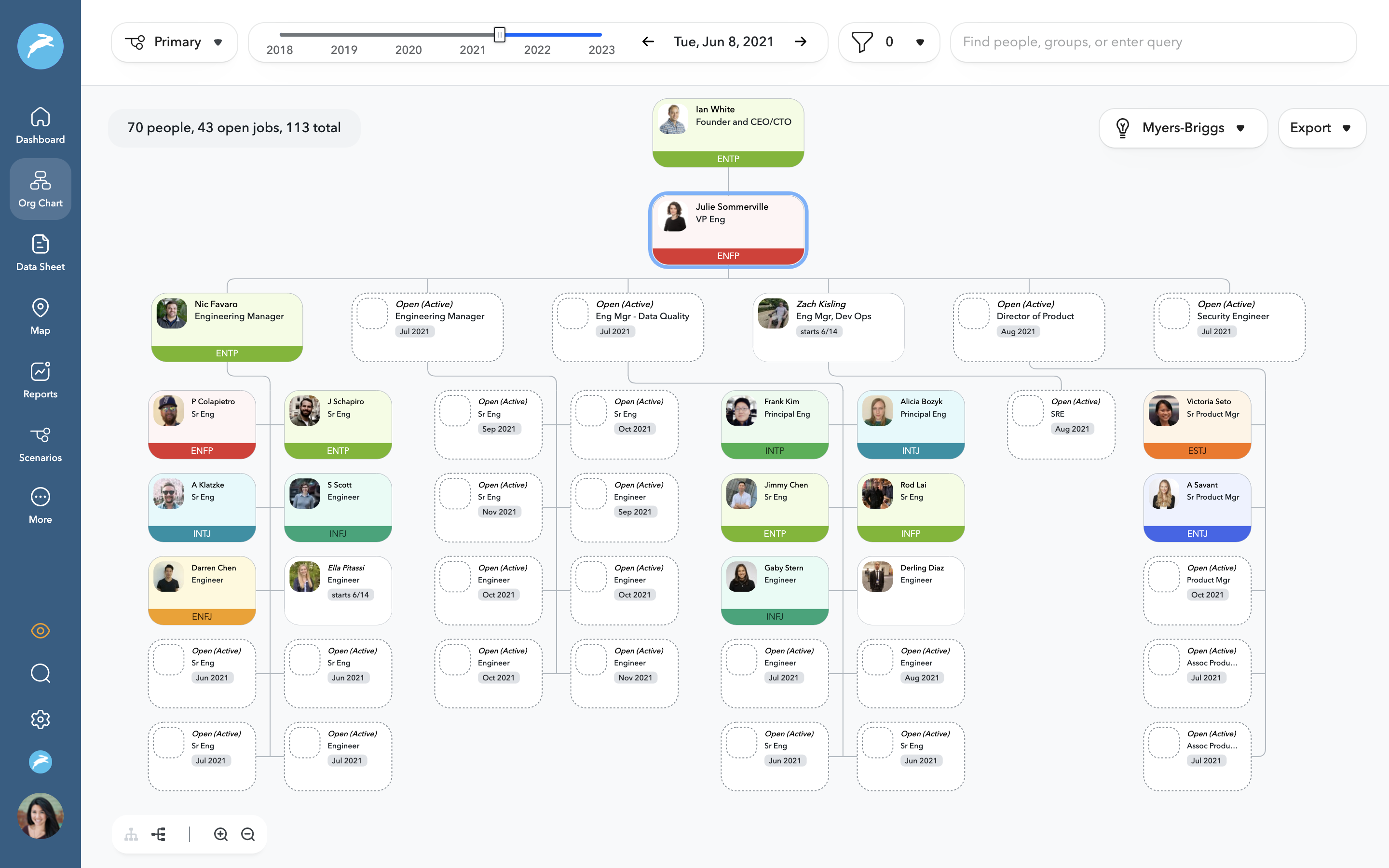 ChartHop Engineering Team as of June 2021