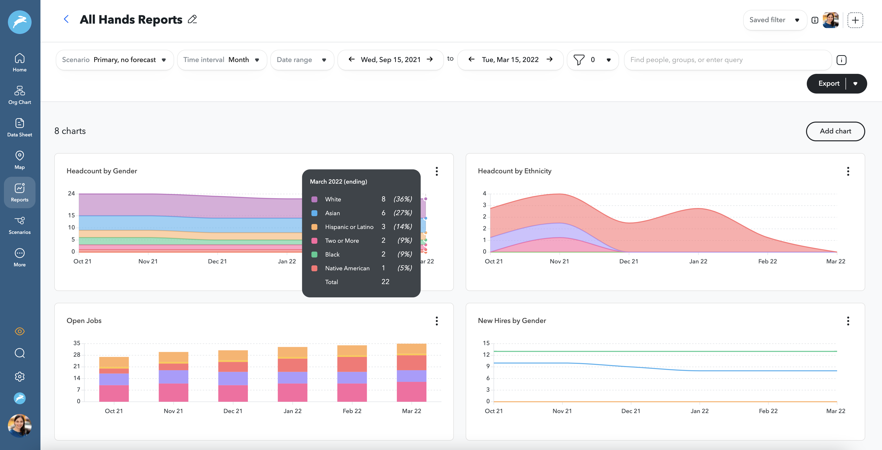 digital employee experience 