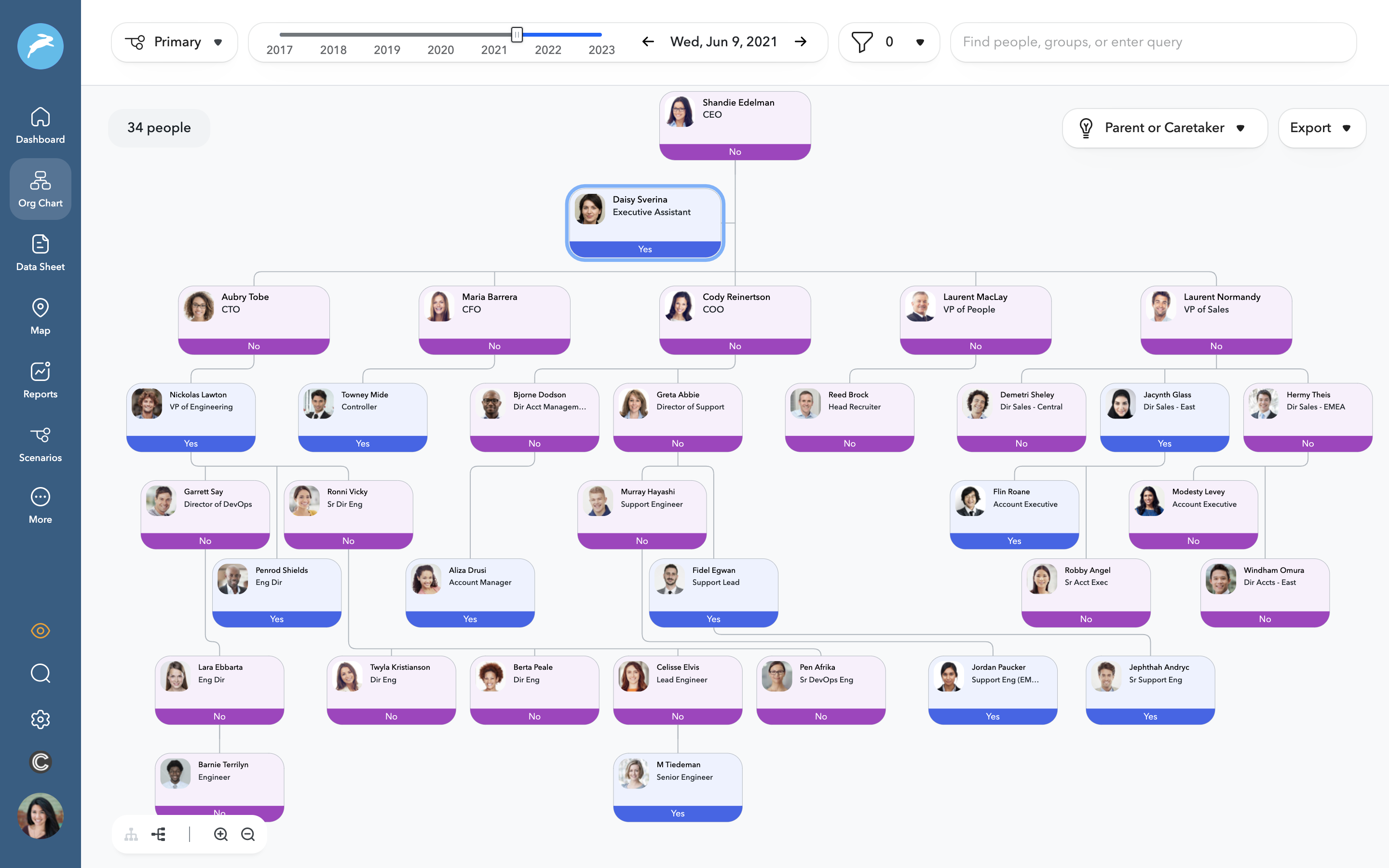 ChartHop Caretaker Org Chart