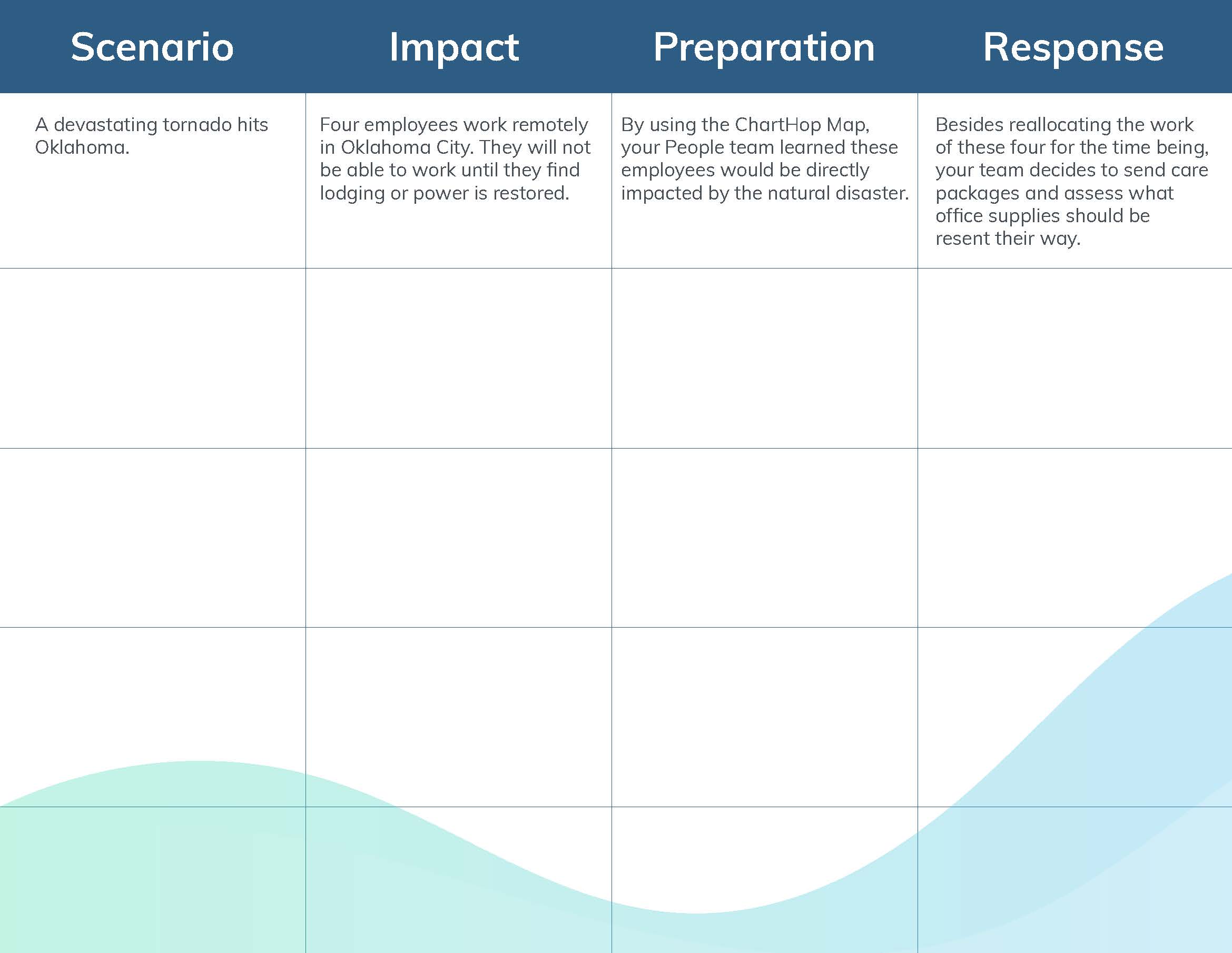 ChartHop business contingency plan template