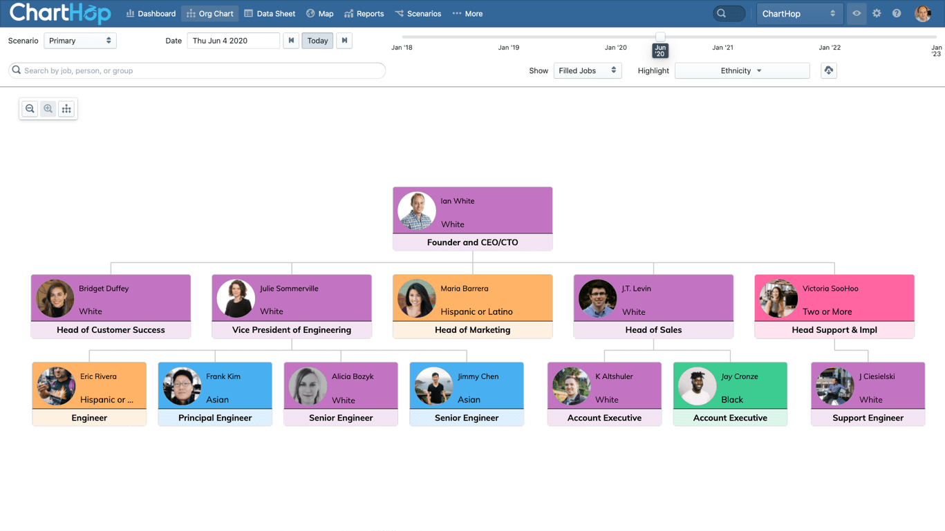 ChartHop team by race and ethnicity 