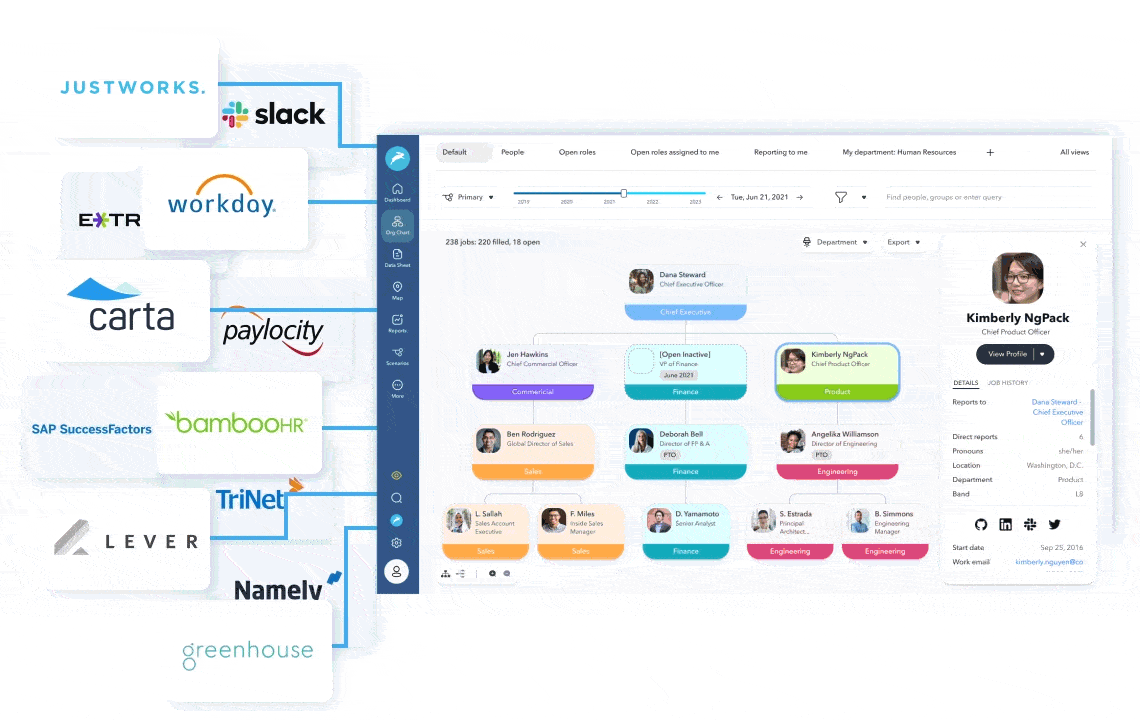 ChartHop integrates with your HR tech stack