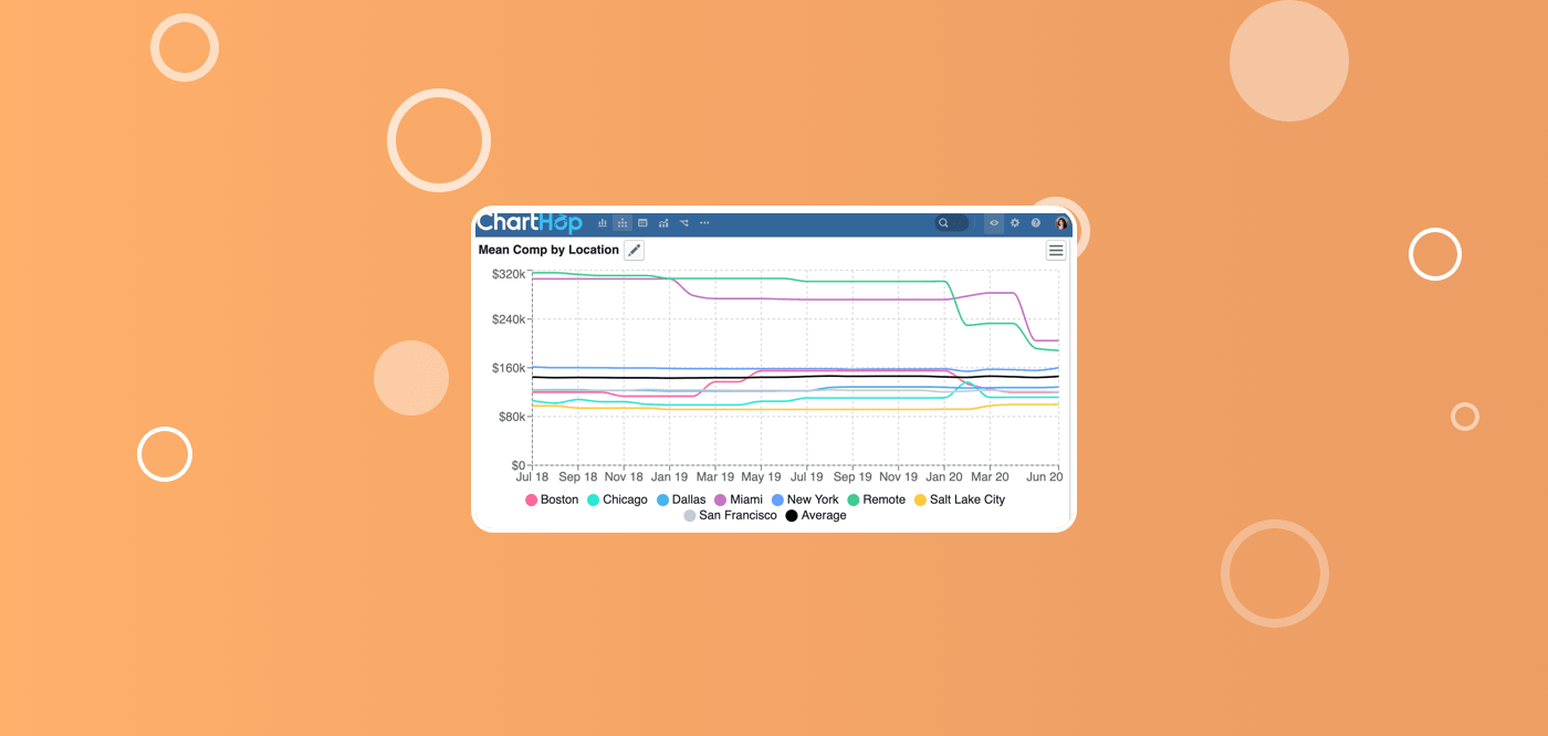 3 questions to ask before adopting location-based salaries