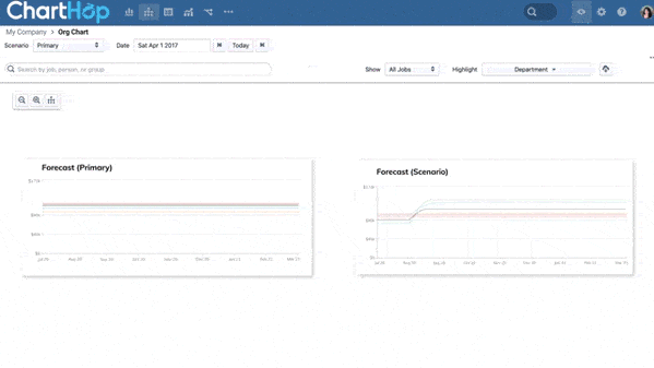 Compensation review report comparing scenarios