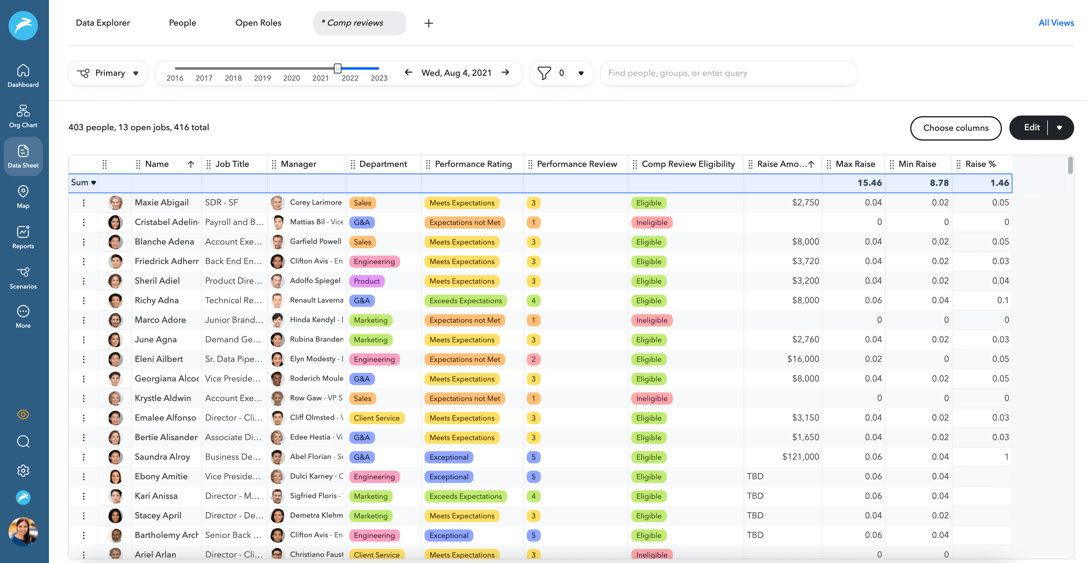 ChartHop compensation planning