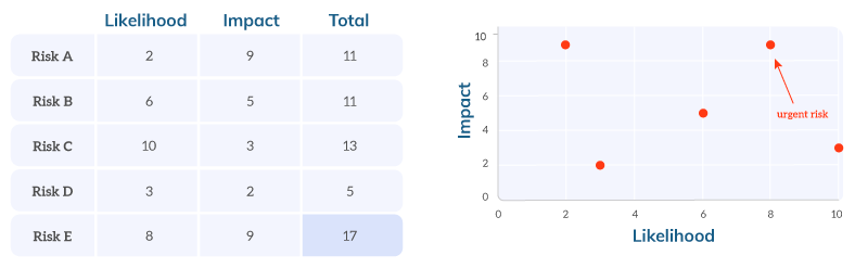 contingency plan charts