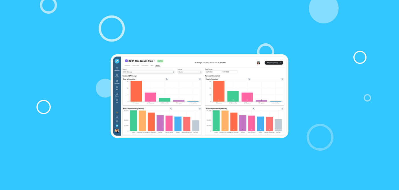 Why You Need to Use Data to Inform Your Compensation Strategy