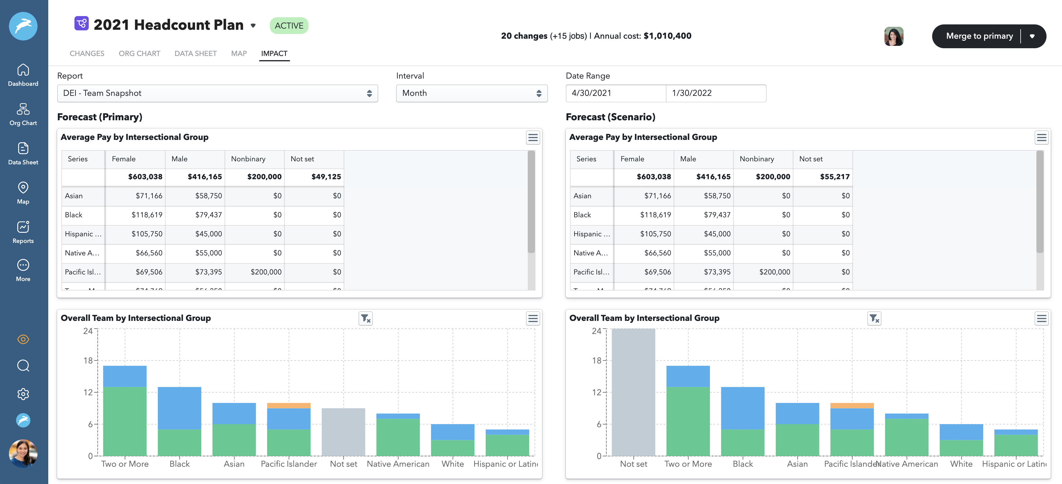 ChartHop compensation planning data by intersectional group
