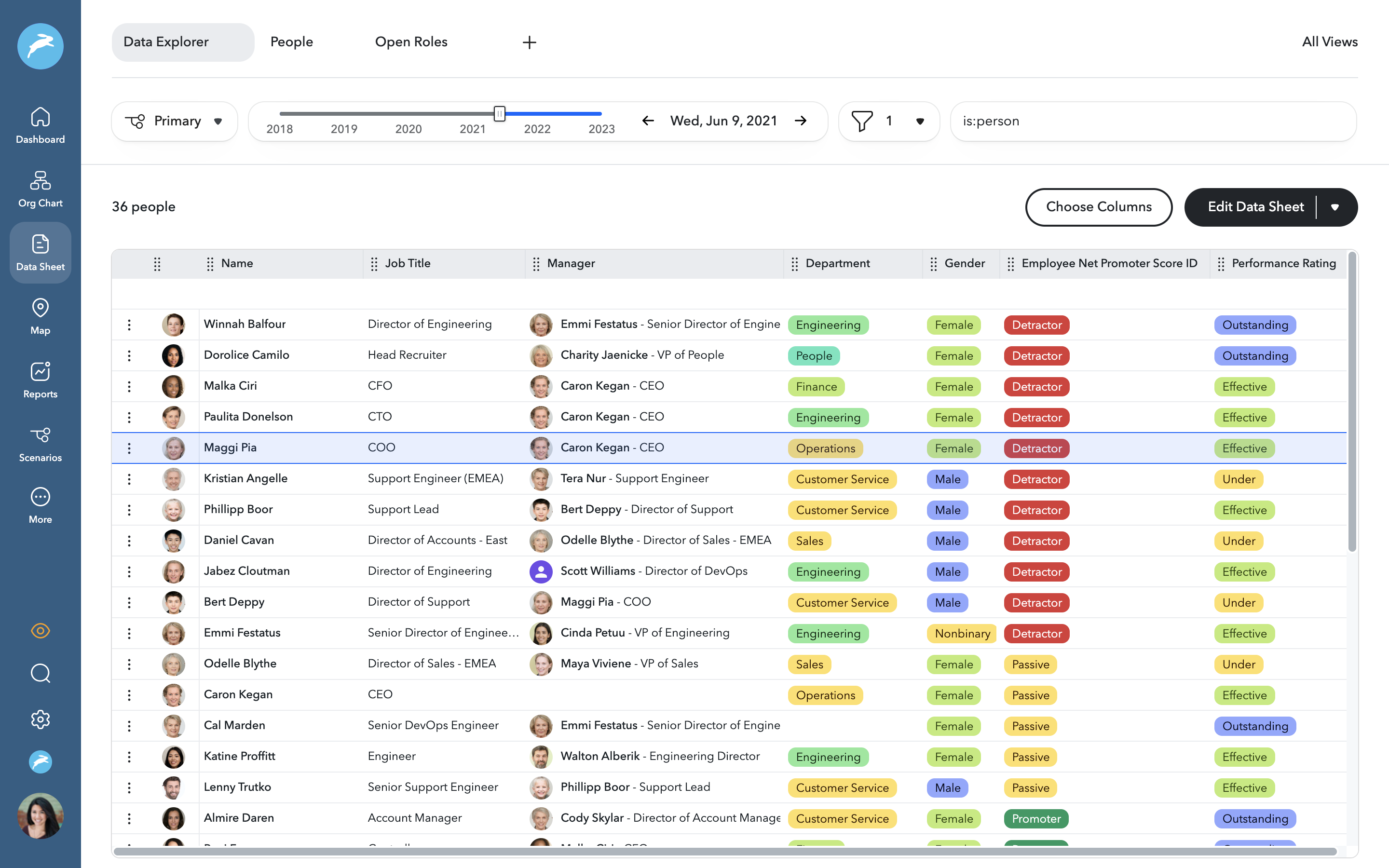 Use ChartHop to contextualize your data