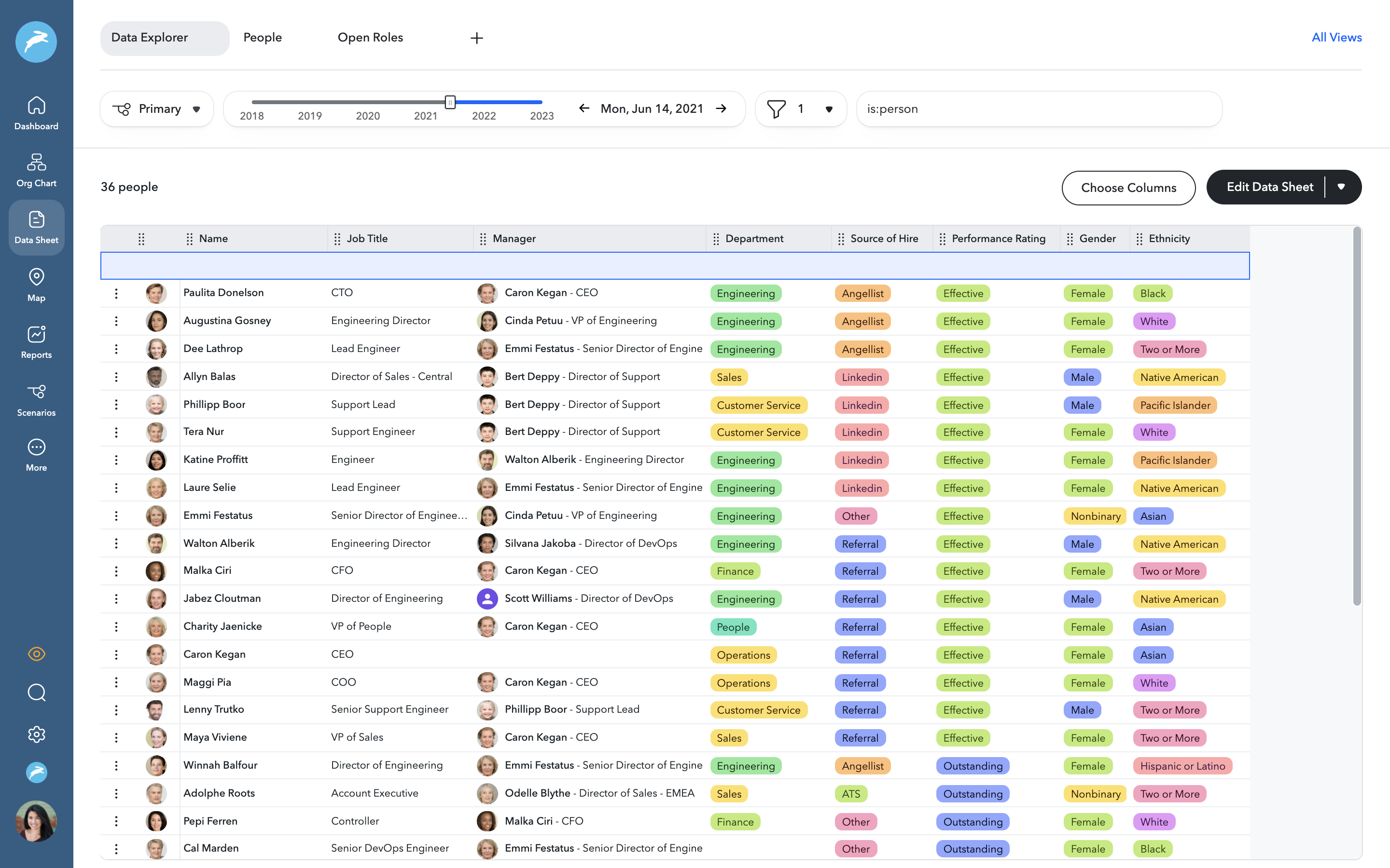 Sample Data Sheet with Recruiting Source, Demographic Info and Performance Data 