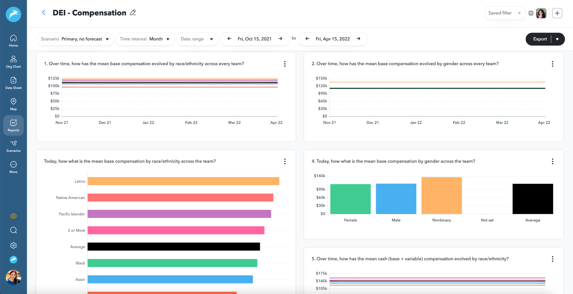 DEI data on ChartHop dashboard