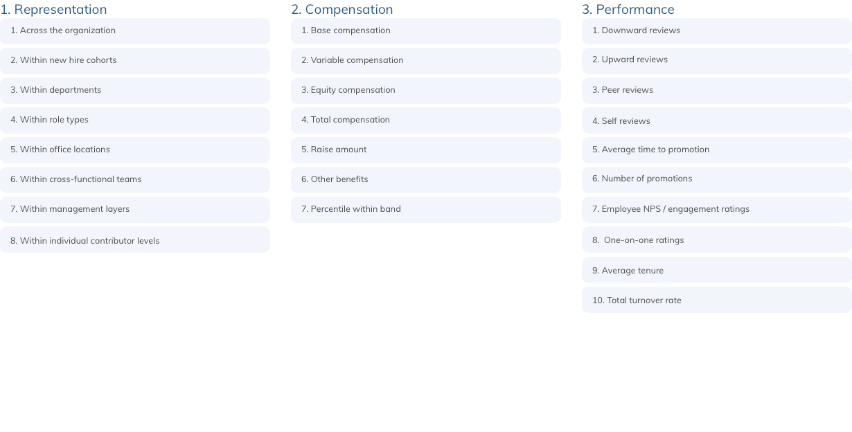 Summary of the recommended data to collect for DEI 