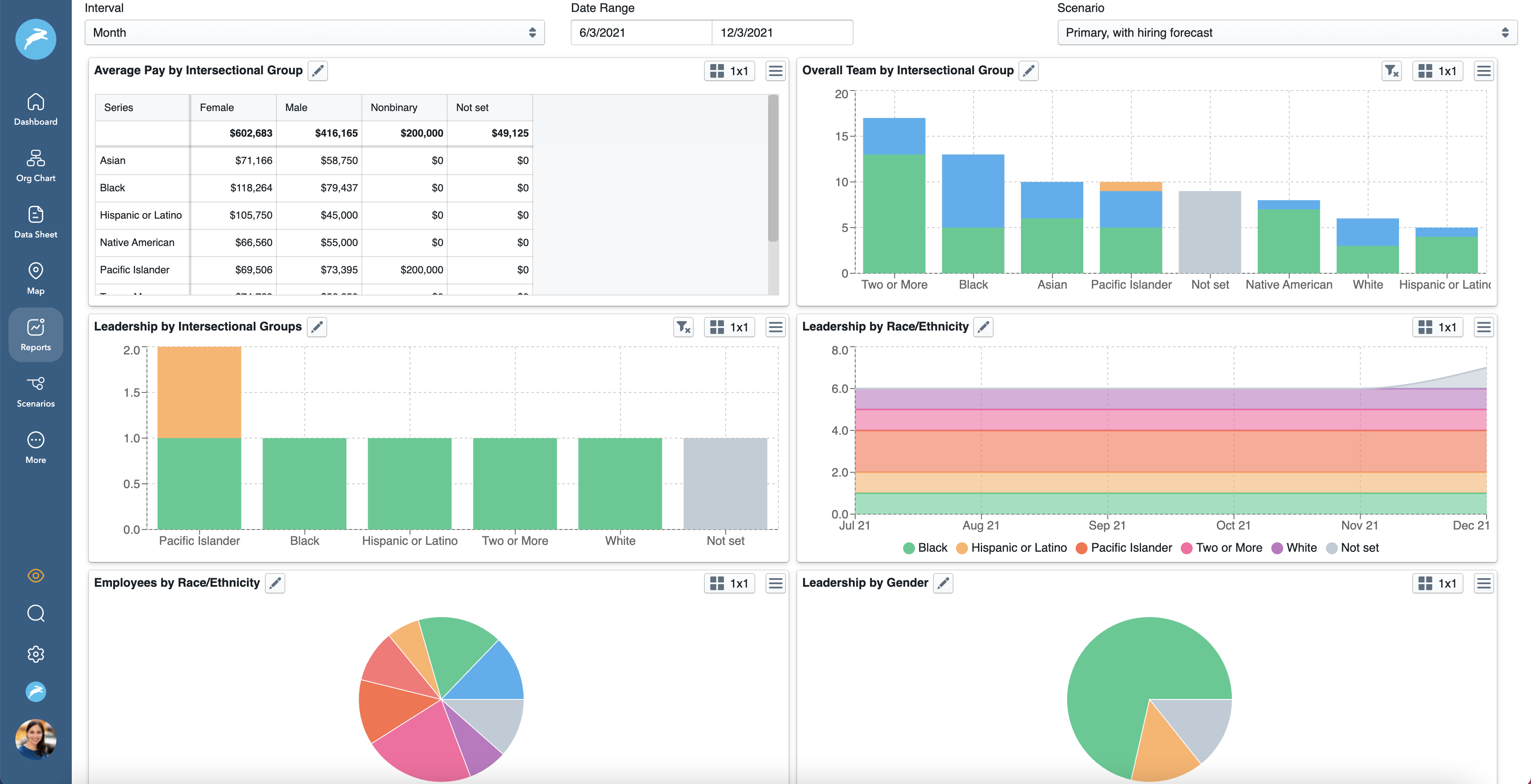 ChartHop's people analytics reporting for succession planning