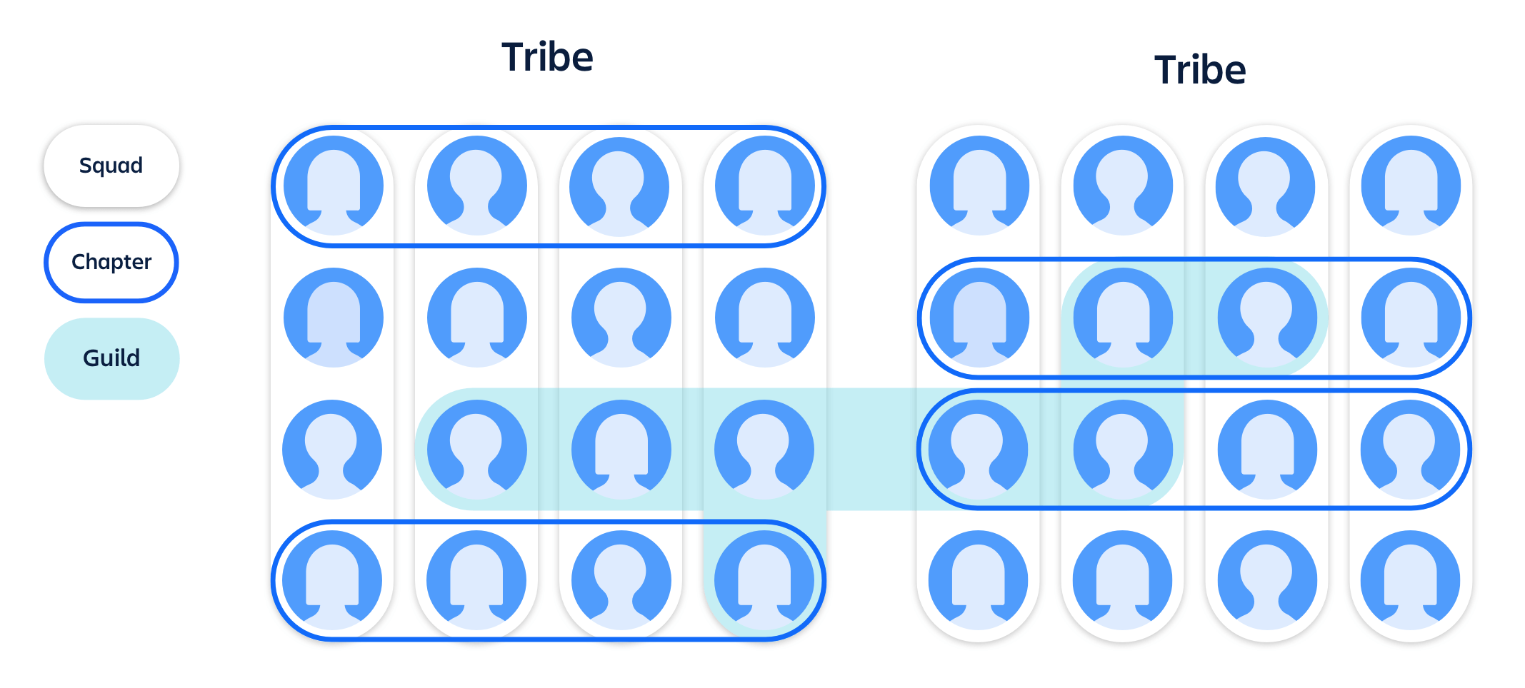 Discover the Spotify org structure model 