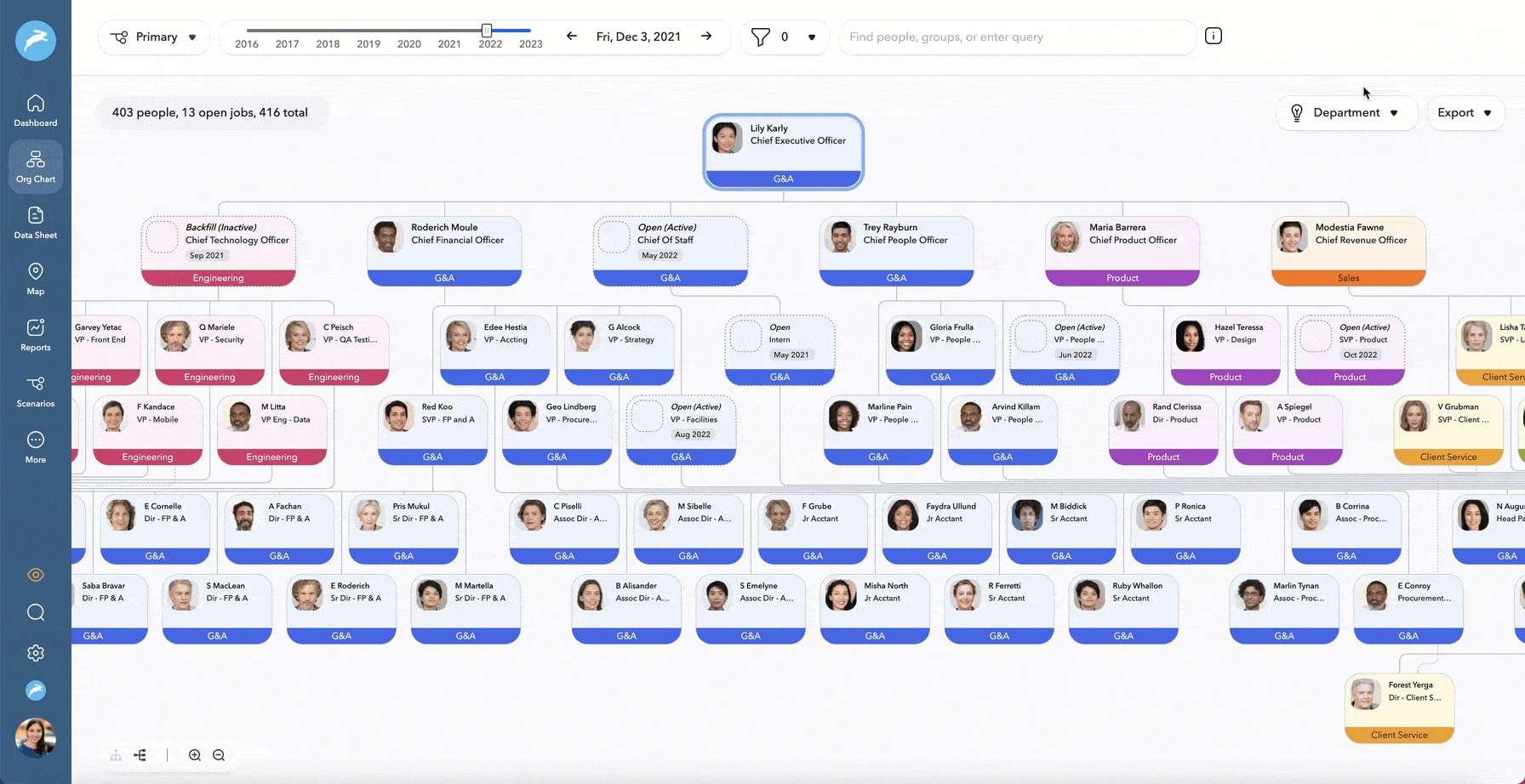 ChartHop remote performance management ChartHop remote performance management