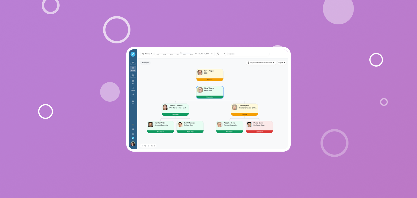 What Is Employee Experience And Why It Matters