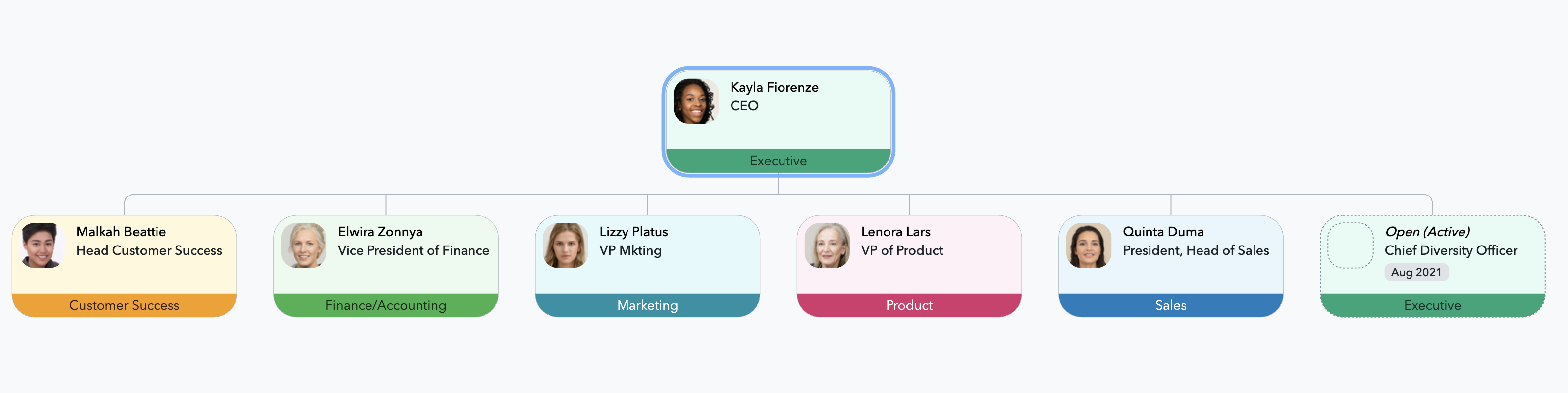 ChartHop flat org structure