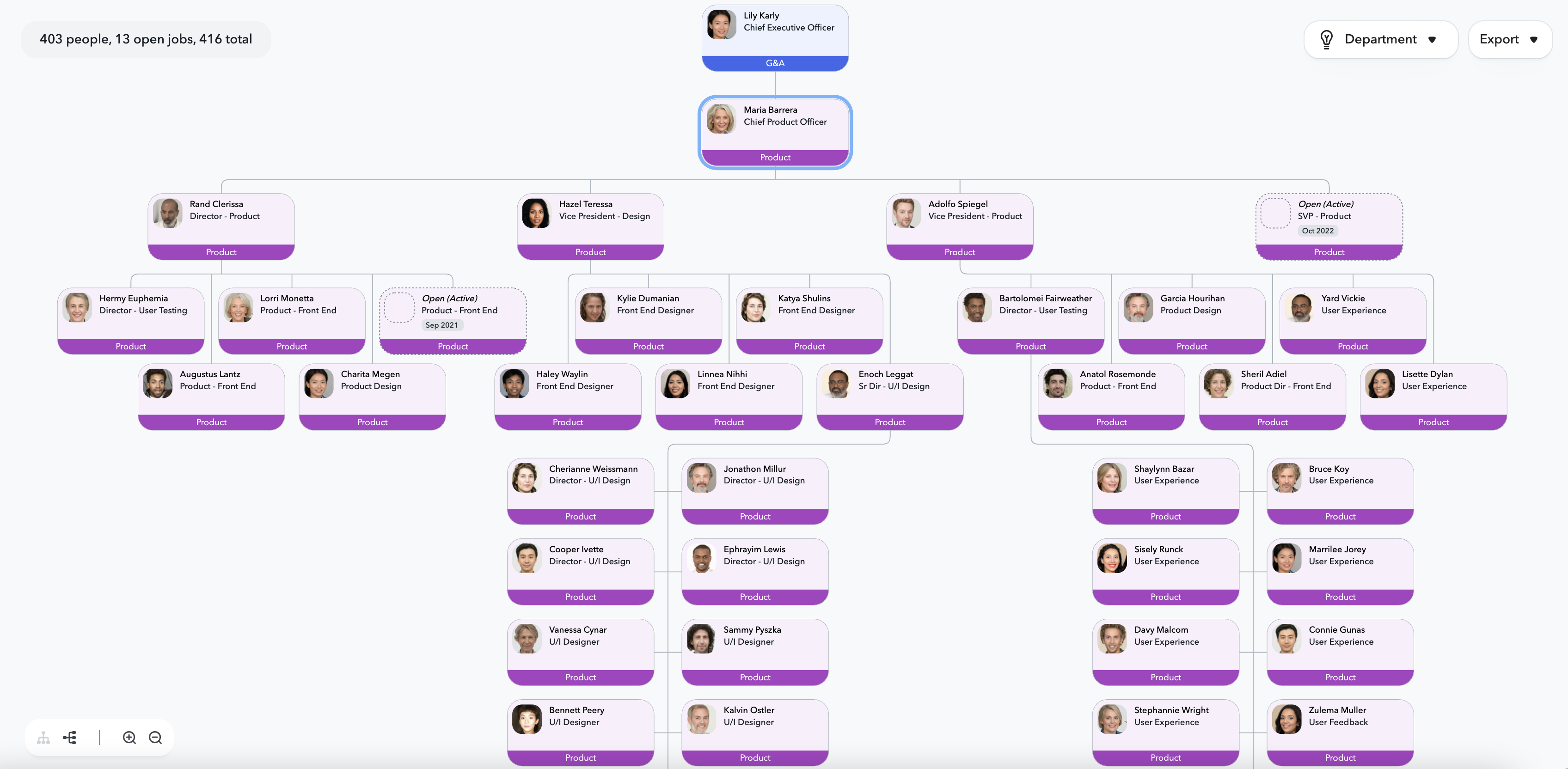 ChartHop's functional org chart