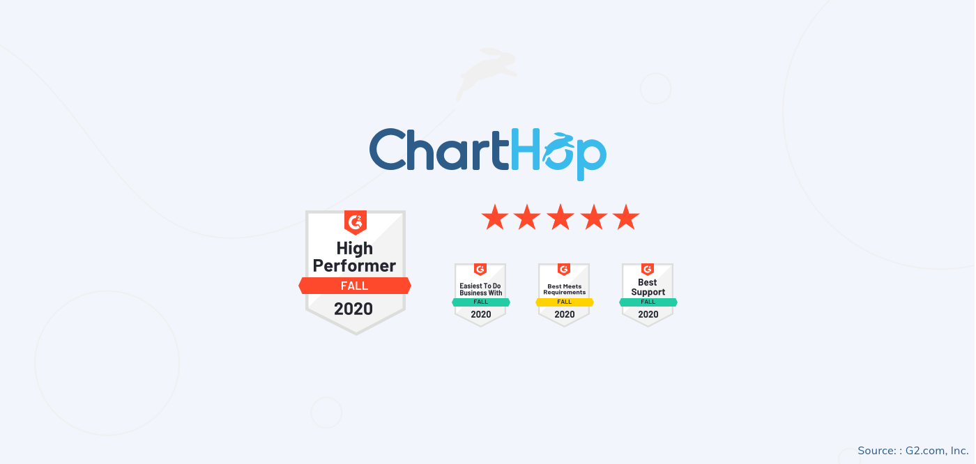 G2 names ChartHop High Performer in Fall 2020 Grid Report