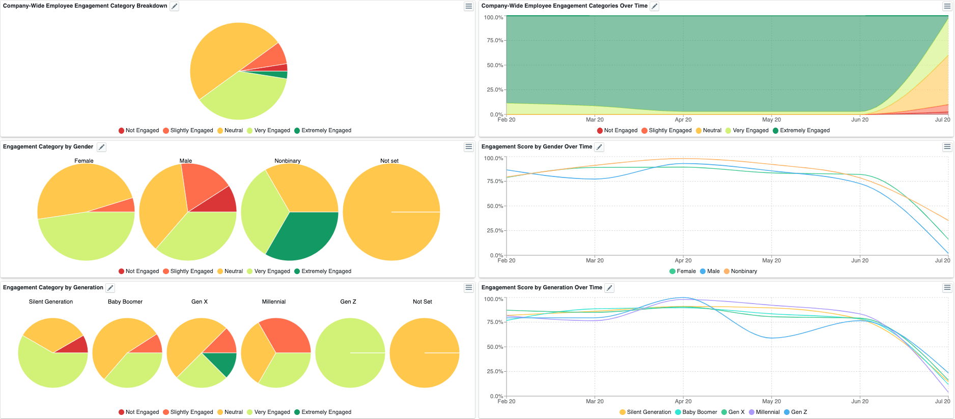 Sample employee engagement report