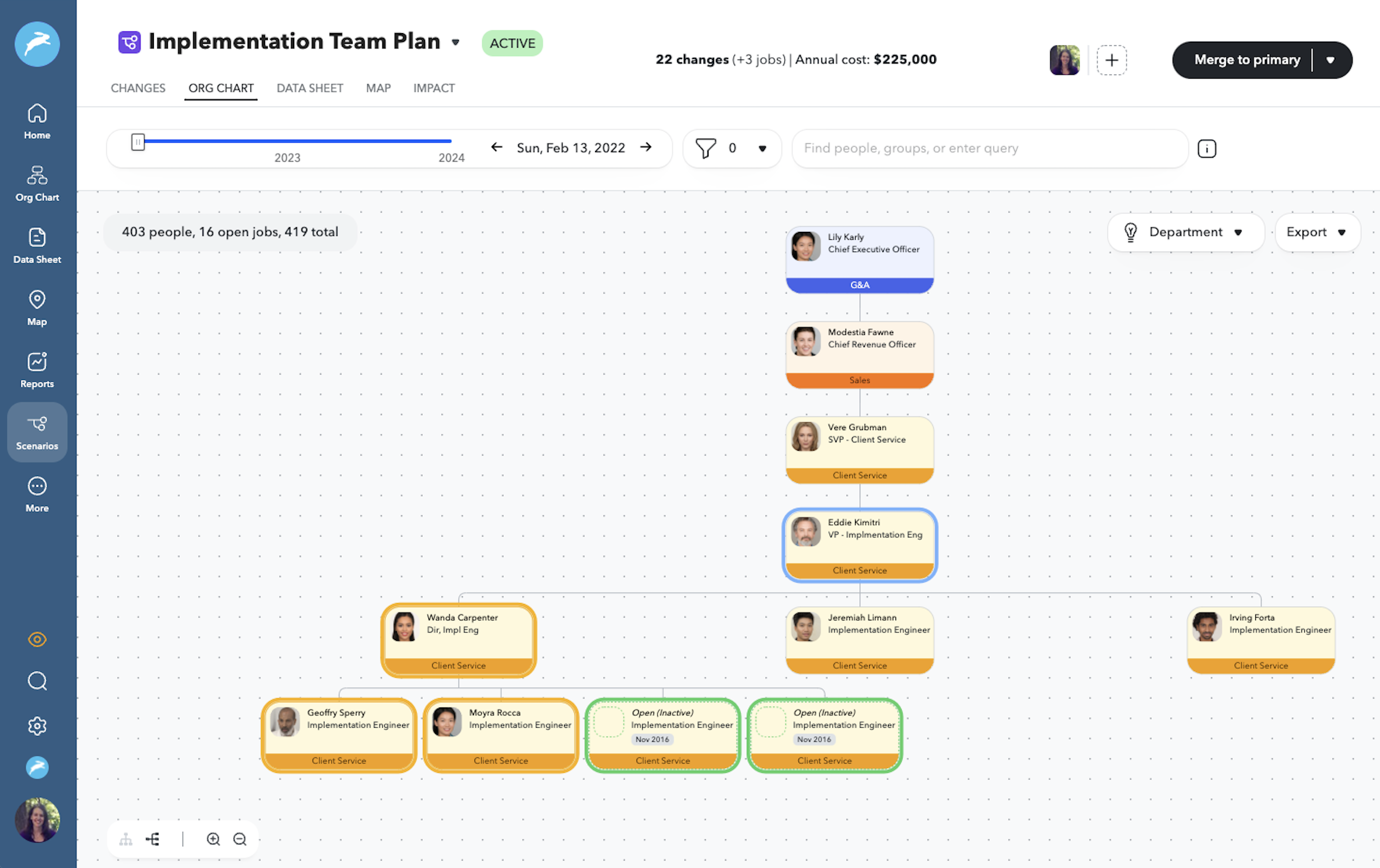 Implementation Team Scenarios