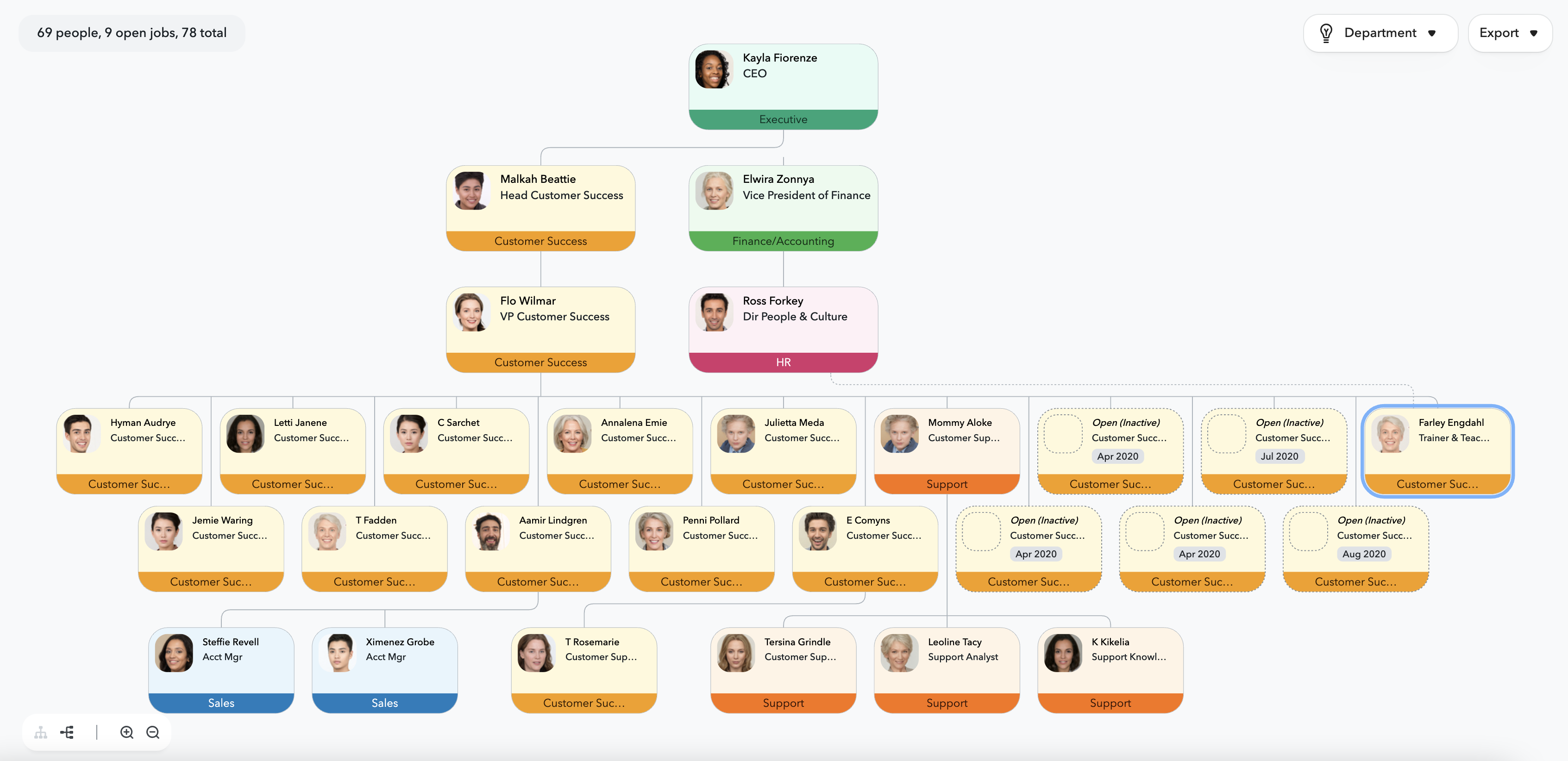 ChartHop matrix org structure