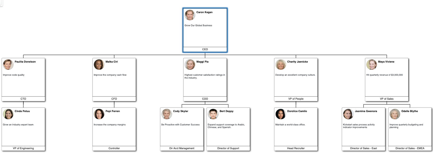 OKRs visualized on the ChartHop org chart OKRs visualized on the ChartHop org chart