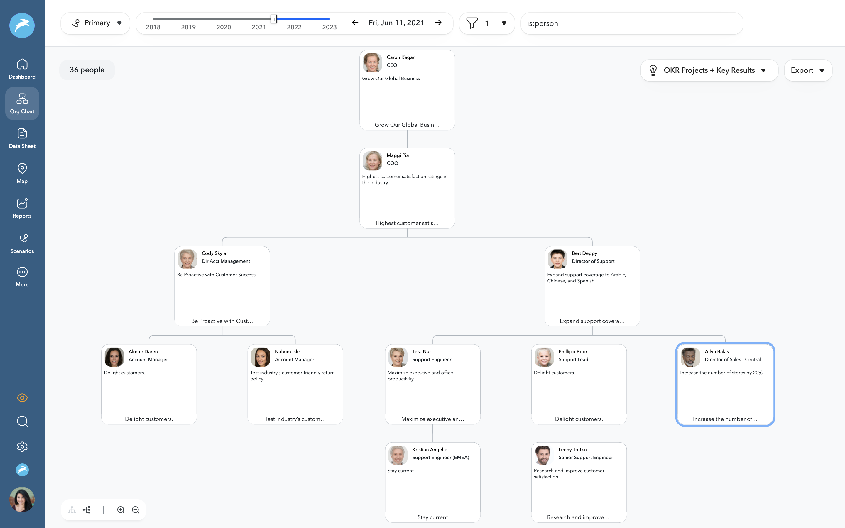 Objectives and Key Results (OKRs) On ChartHop Org Chart