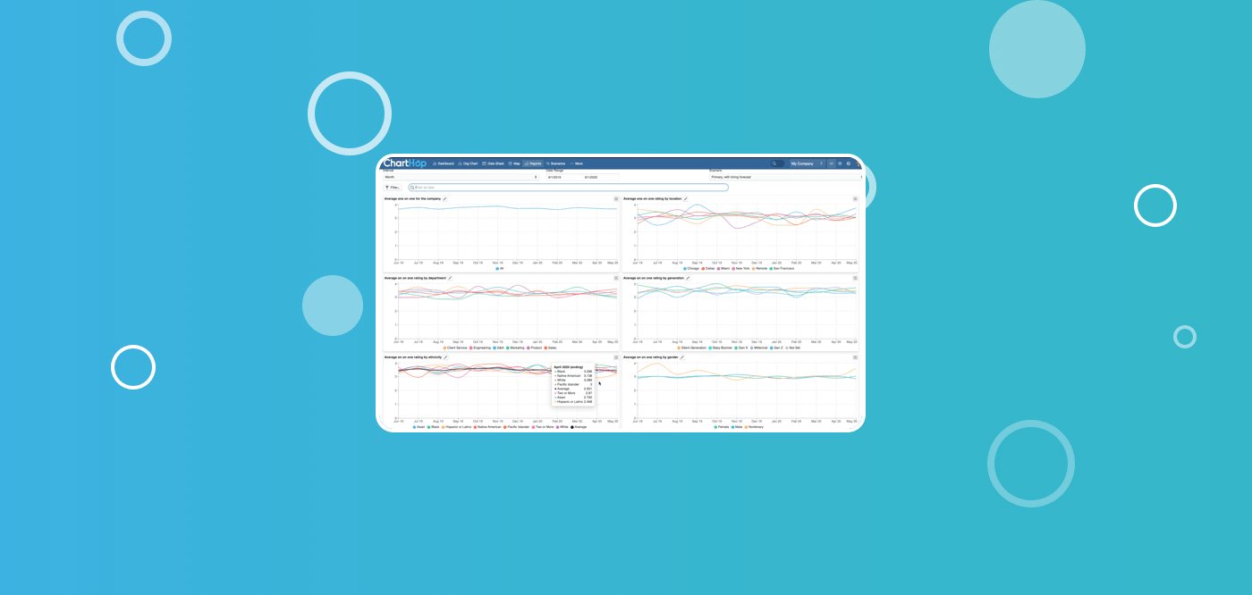 Continuous Performance Management is the future of employee development