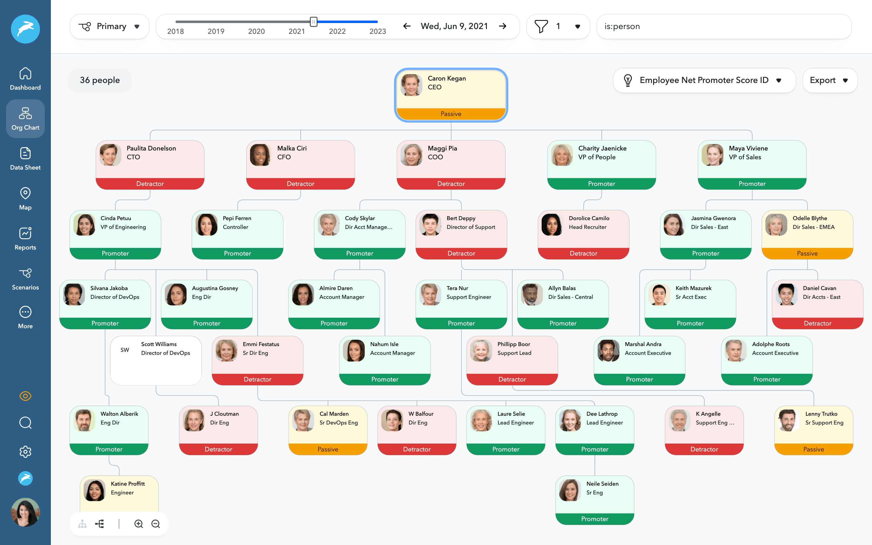 Sample Org Chart Visualization by eNPS