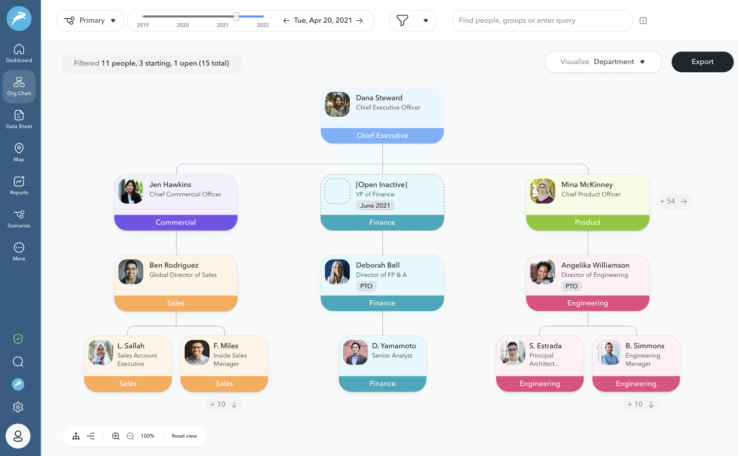 Org Chart Navigation