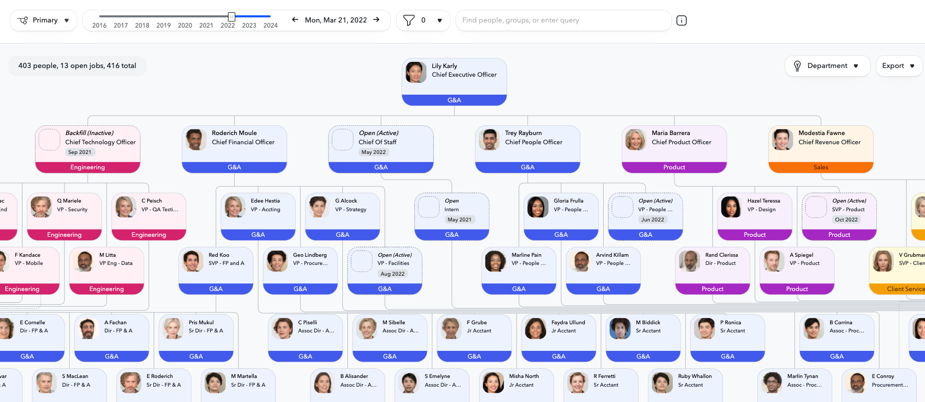 succession planning with ChartHop