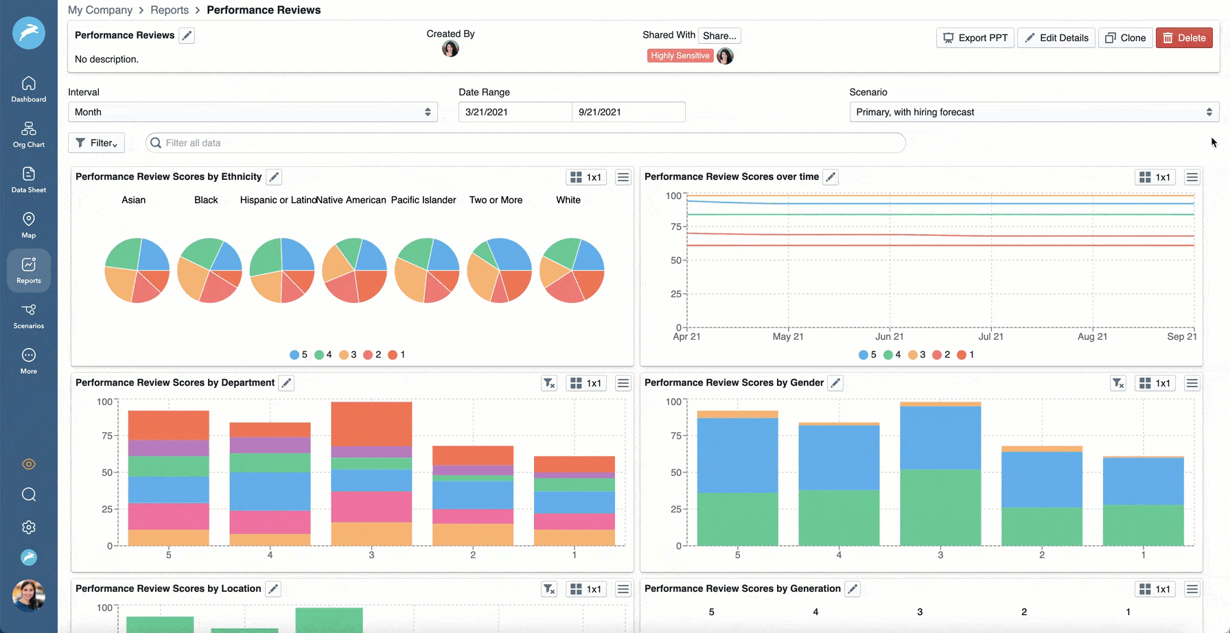 Organizational health measures alignment for performance reviews