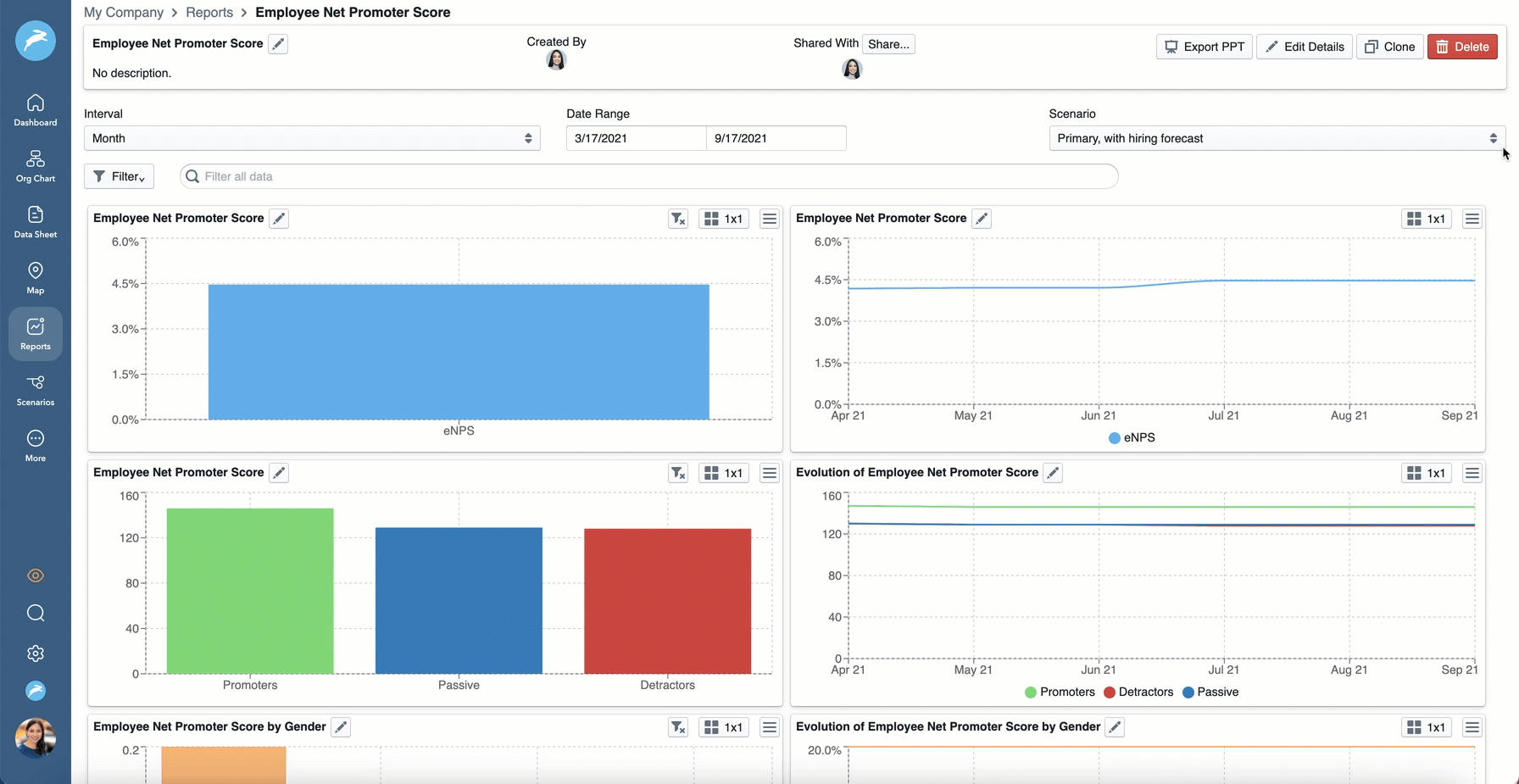 Organizational health measures shared accountability