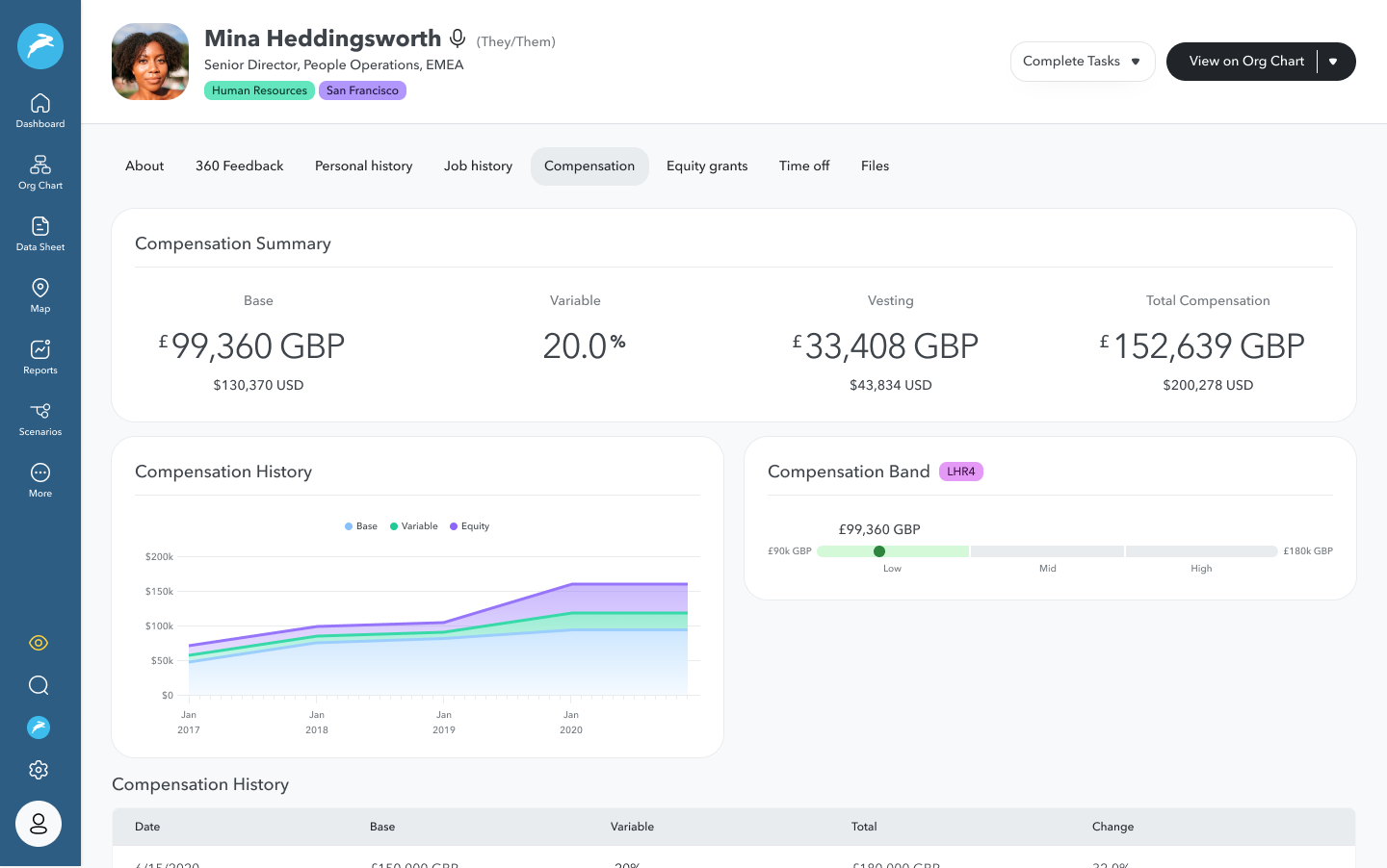 ChartHop compensation employee profile