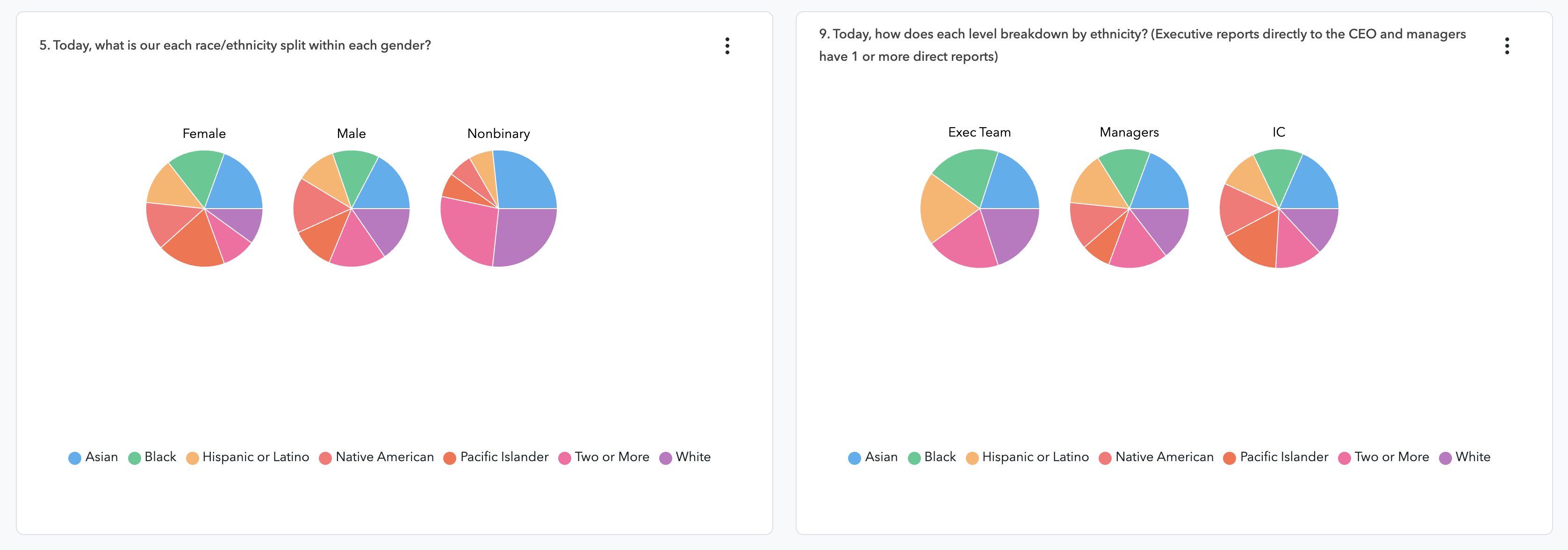 DEI reporting in ChartHop