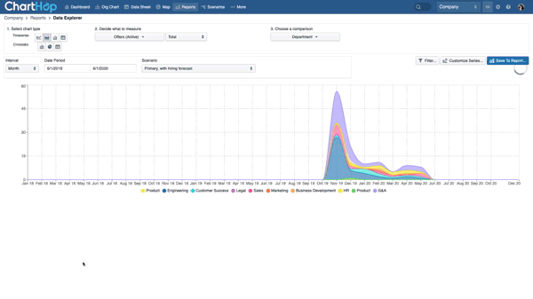Sample report on number of offers by department