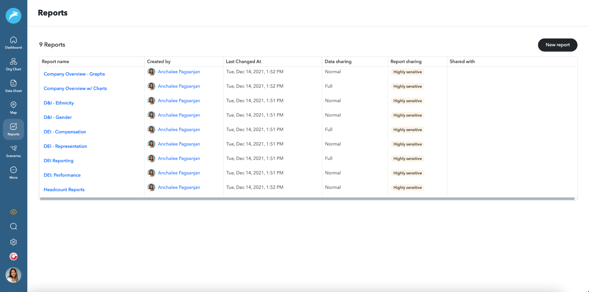 Visibility into sharing of reports in ChartHop
