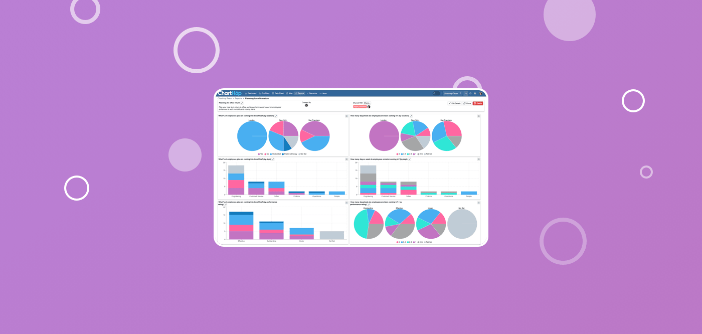 Planning beyond the return to the office