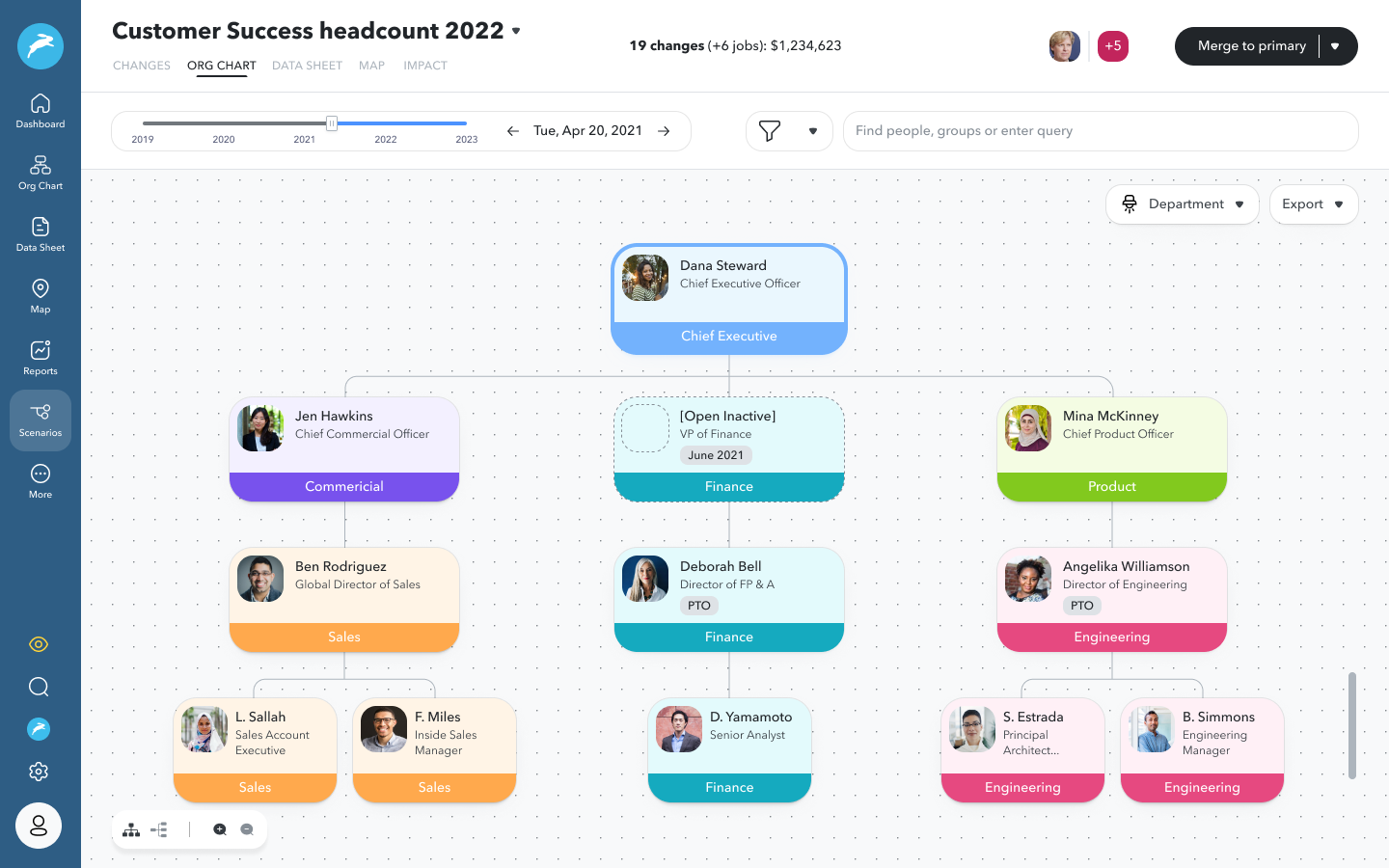 Org structure visualization on ChartHop org chart Org structure visualization on ChartHop org chart