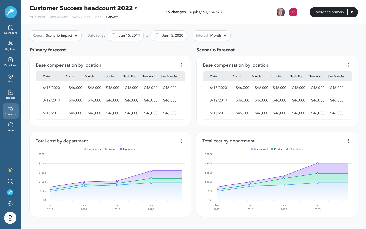 ChartHop Planning Reports
