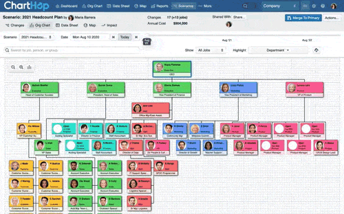 ChartHop org chart with drag and drop functionality ChartHop org chart with drag and drop functionality