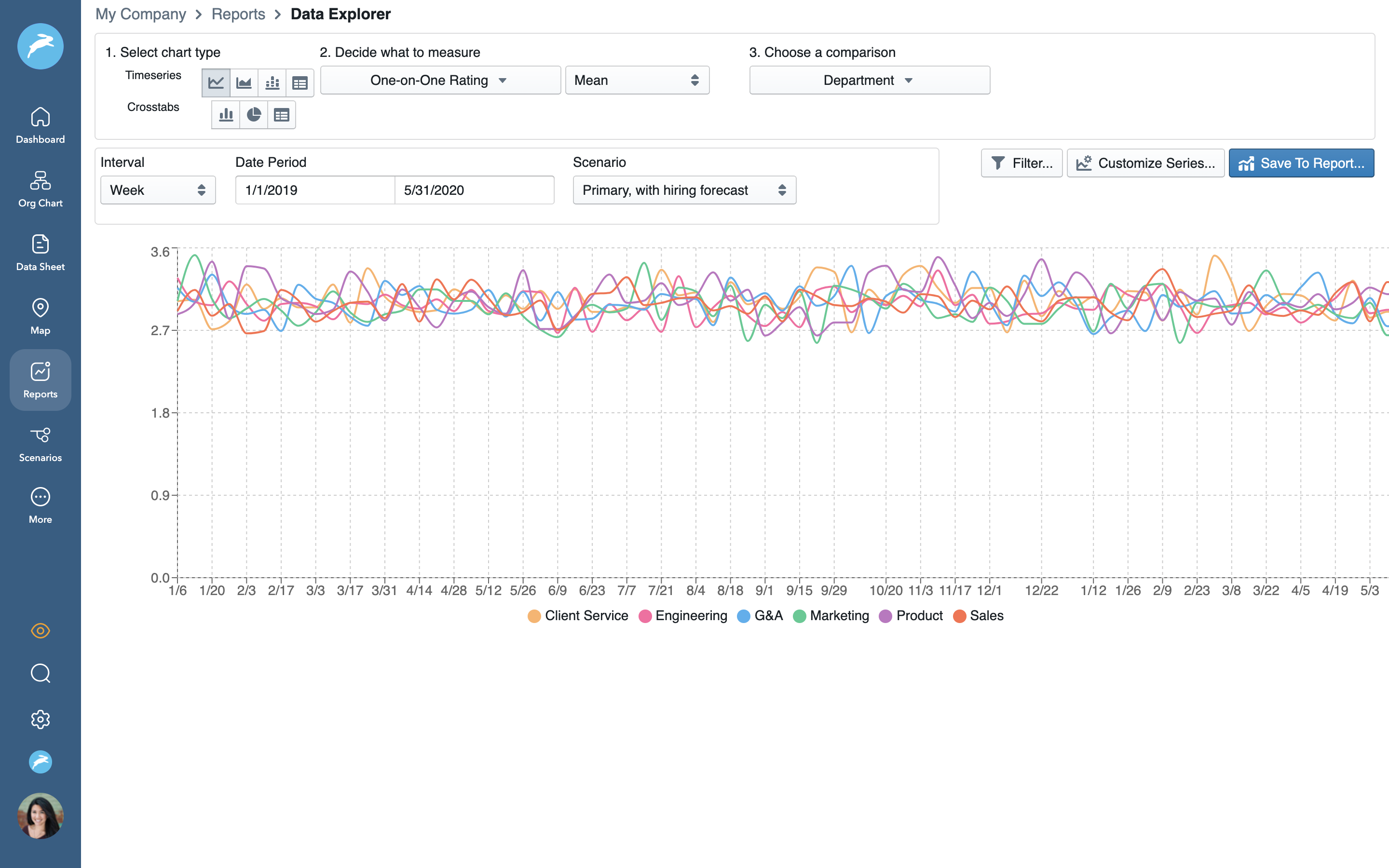 ChartHop one on one forms by department people analytics