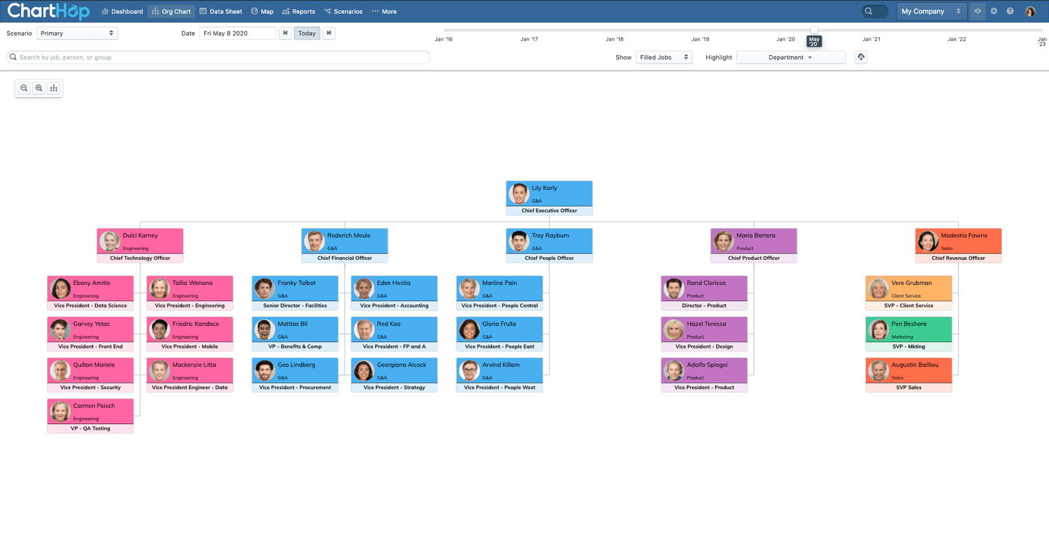 Time Travel to Today