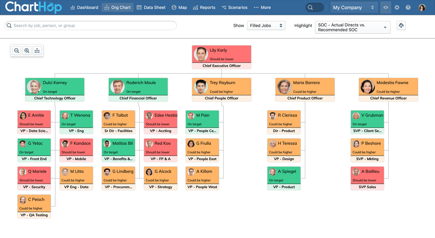 Span of Control Org Chart